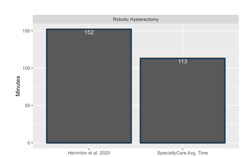 The Role of the Surgical First Assist (SFA) in Robotic Surgery 3 image