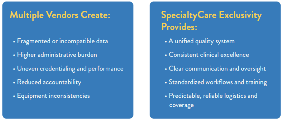 Pros and Cons of a Single IONM Provider 3 Screenshot 2026 04 27 124035
