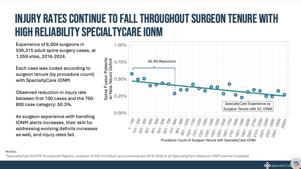The Value of Experience: How Long-Term IONM Partnerships Can Improve Patient Outcomes 3 image